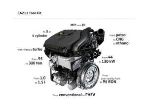 Volkswagen Audi 1.5 TSI EA211